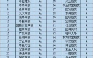 济南期货公司哪家强？排名如何？