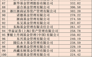 上市公司扎堆成立基金公司，背后究竟隐藏着什么商业玄机？