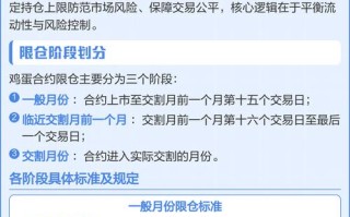 鸡蛋期货什么时候限仓
