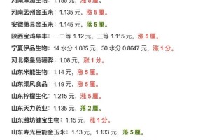 玉米期货1709价格将如何走势？