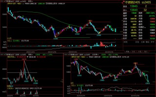 期货短线长线，哪种策略更优？