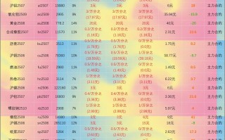 平安期货手续费具体多少？