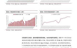 趋势投资如何把握市场节奏？