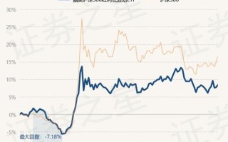 国富沪深300基金净值今日是多少？