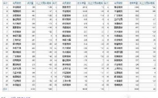 印度50股指期货合约如何交易与投资？