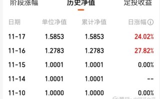 519668基金今日净值是多少？