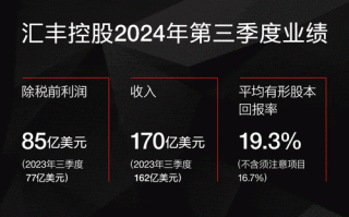 汇丰晋信动态策略基金净值今日多少？