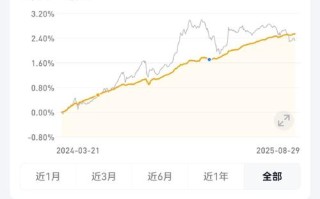 农银沪深300指数基金值得买吗？
