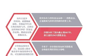 指数基金投资指南pdf，新手如何入门？