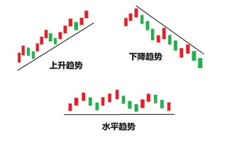 期货压力线支撑线如何判断与运用？