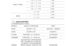 华夏回报混合基金值得买吗？