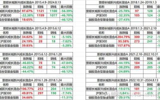 基金净值260108近期表现如何？
