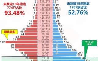 如何判断基金是否投资美股？