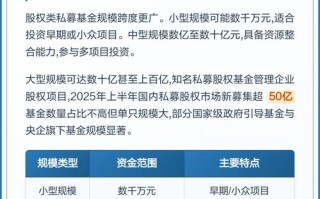 私募基金最低发行规模是多少？