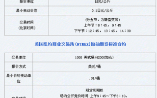 商品期货是什么？它与现货有何区别？