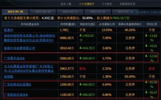 广发聚丰基金今日净值是多少？