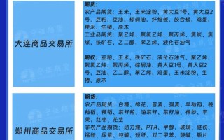 中国期货交易所数量是多少？