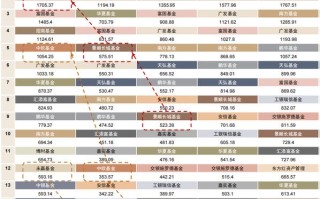 基金公司管理资产规模为何持续增长？