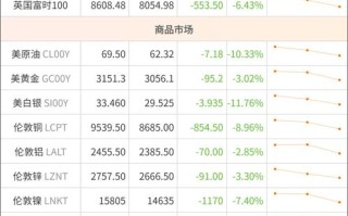 国际有色期货实时行情