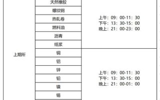期货交易系统登录时间有规定吗？