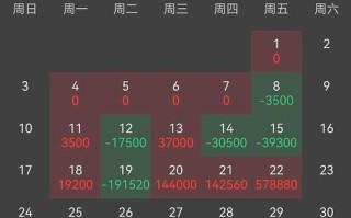 鸡蛋期货看盘用什么软件好？