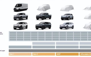 线上大众投资安全吗？