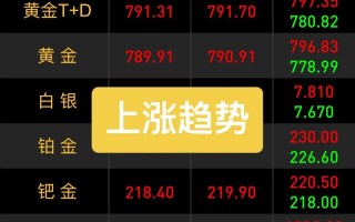 钢铁期货app哪个好用？