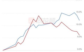 004357基金净值今日是多少？