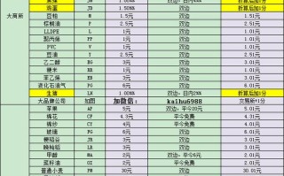 期货一手到底要多少钱？