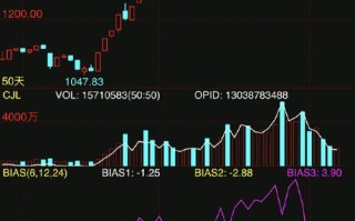 上证50股指期货行情
