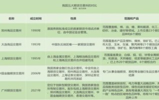 国际期货与国内期货有何核心差异？