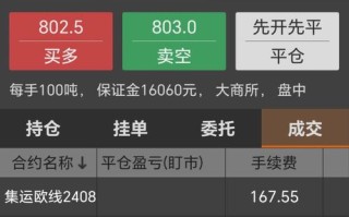 期货从业者炒期货为何亏损？