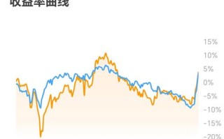 长盛新兴成长混合基金净值今日多少？