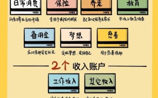 上班族怎么理财投资理财