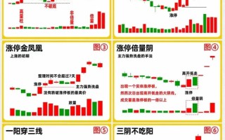 期货期货k线图怎么看