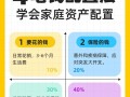 家庭理财投资组合比例