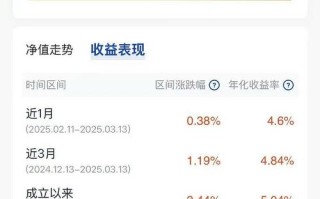 基金的赎回费率一般是多少