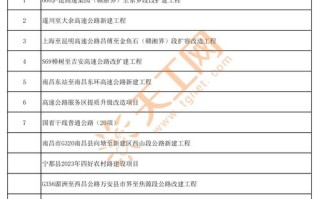 2025投资什么项目好？如何选到靠谱高回报的？