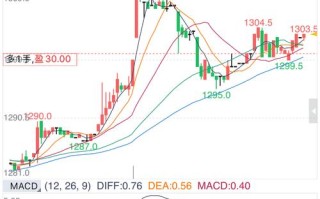 期货长线与短线，哪种更优？
