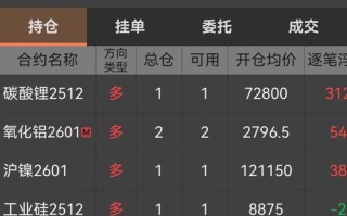 期货平仓盈亏到底怎么算？