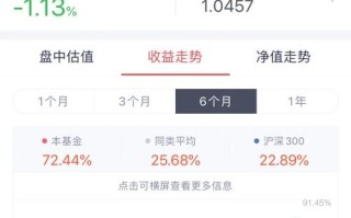 白酒指数分级基金招商，值得投资吗？