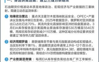 原油期货交易管理制度有何核心要点？