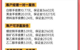 期货保证金不足会怎样？