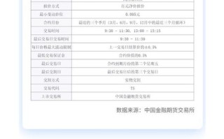 期货大赛国债期货答案是什么？