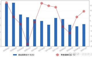 金鹰210009基金表现如何？