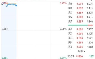 白银TD期货套利怎么做？
