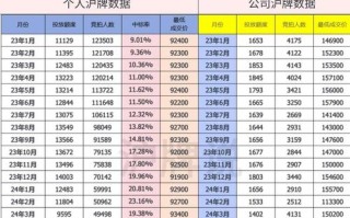 上海期货交易所2025将有哪些新变革？