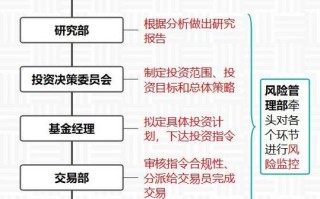 投资基金管理公司意思