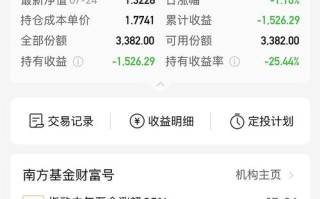 160119基金业绩如何？值得买吗？