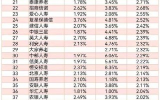 总投资收益率多少合适